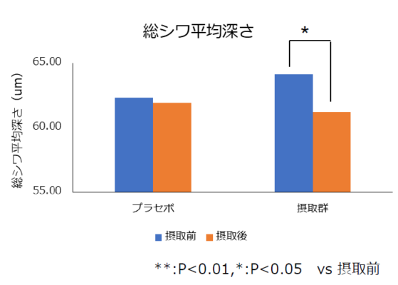 ミトコンドリア活性化で注目の植物性乳酸菌/大阪ソーダ