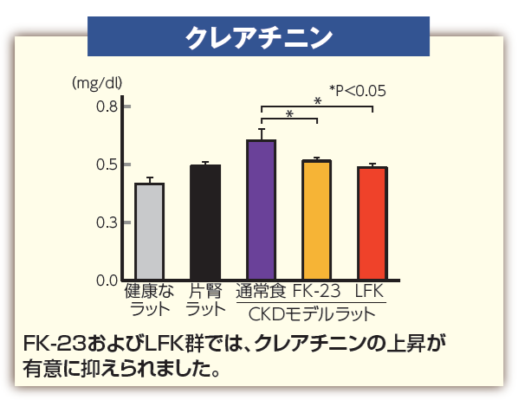 乳酸菌FK-23専用製造工場で徹底管理/ニチニチ製薬