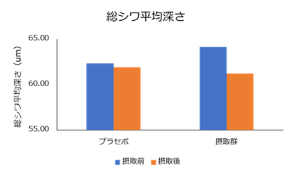 エクソソームを内分泌させる乳酸菌で差別化/大阪ソーダ